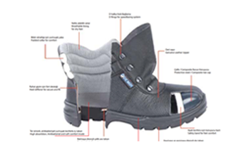 Occupational Safety Shoe Symbols